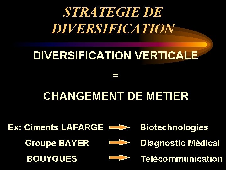 STRATEGIE DE DIVERSIFICATION VERTICALE = CHANGEMENT DE METIER Ex: Ciments LAFARGE Biotechnologies Groupe BAYER