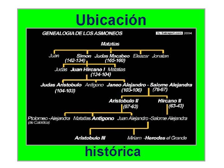 Ubicación histórica 