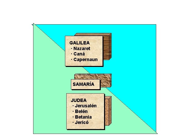 GALILEA · Nazaret · Caná · Capernaun SAMARÍA JUDEA · Jerusalén · Betania ·