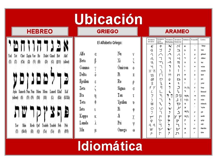 Ubicación HEBREO GRIEGO Idiomática ARAMEO 