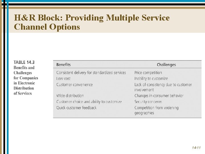 H&R Block: Providing Multiple Service Channel Options 14 -11 