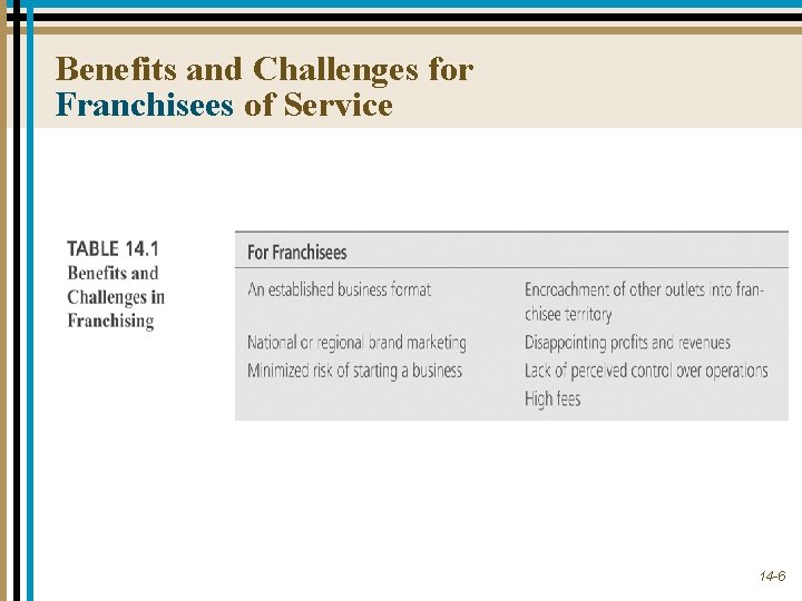 Benefits and Challenges for Franchisees of Service 14 -6 