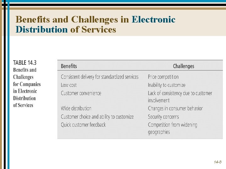 Benefits and Challenges in Electronic Distribution of Services 14 -8 