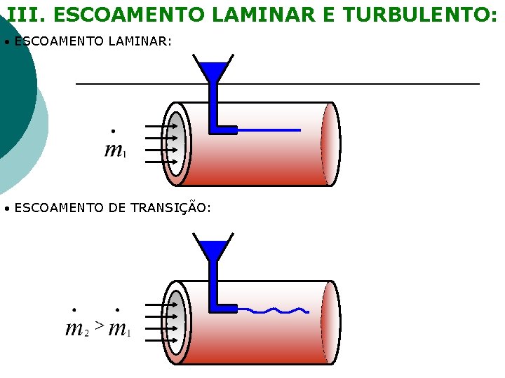 III. ESCOAMENTO LAMINAR E TURBULENTO: ESCOAMENTO LAMINAR: ESCOAMENTO DE TRANSIÇÃO: 