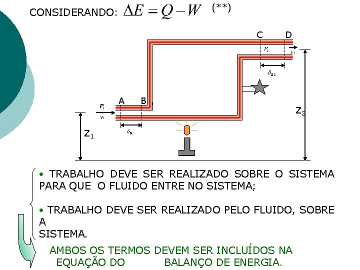 (**) CONSIDERANDO: C A D B Z 2 Z 1 TRABALHO DEVE SER REALIZADO