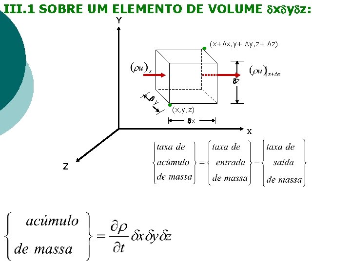 III. 1 SOBRE UM ELEMENTO DE VOLUME x y z: Y (x+ x, y+