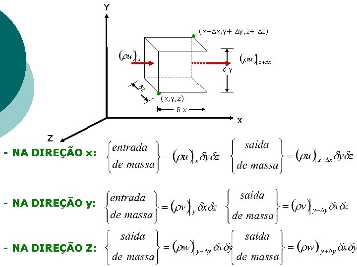 Y (x+ x, y+ y, z+ z) y z (x, y, z) x x