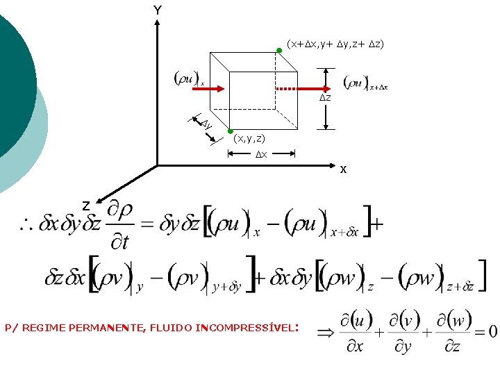 Y (x+ x, y+ y, z+ z) z y (x, y, z) x x