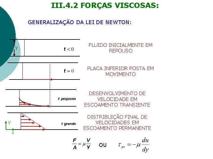 III. 4. 2 FORÇAS VISCOSAS: GENERALIZAÇÃO DA LEI DE NEWTON: Y FLUIDO INICIALMENTE EM