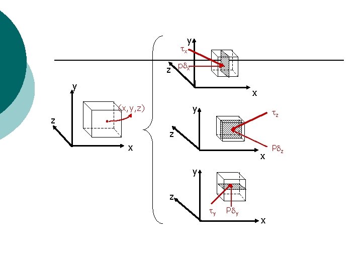 y x z p x y (x, y, z) z z z x x