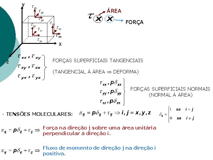 y ÁREA FORÇA x z FORÇAS SUPERFICIAIS TANGENCIAIS (TANGENCIAL À ÁREA DEFORMA) FORÇAS SUPERFICIAIS