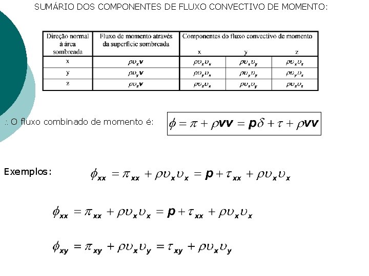 SUMÁRIO DOS COMPONENTES DE FLUXO CONVECTIVO DE MOMENTO: O fluxo combinado de momento é: