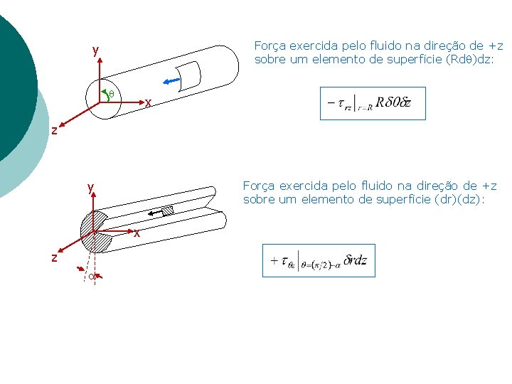 Força exercida pelo fluido na direção de +z sobre um elemento de superfície (Rd