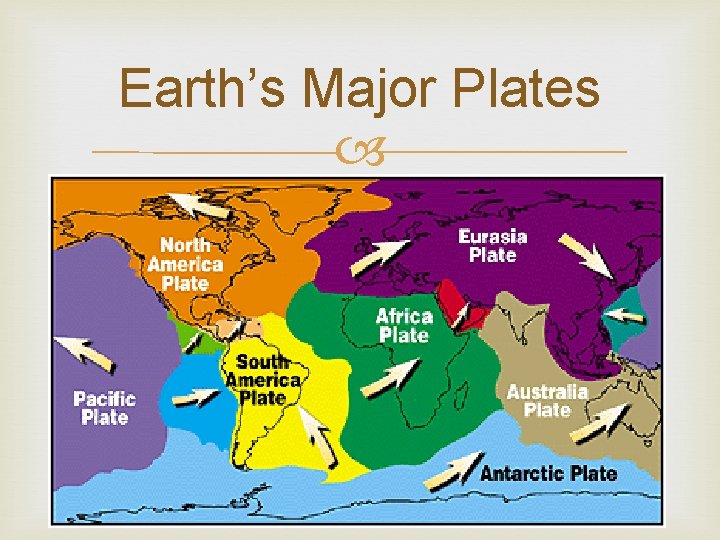 Earth’s Major Plates 