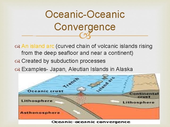 Oceanic-Oceanic Convergence An island arc (curved chain of volcanic islands rising from the deep