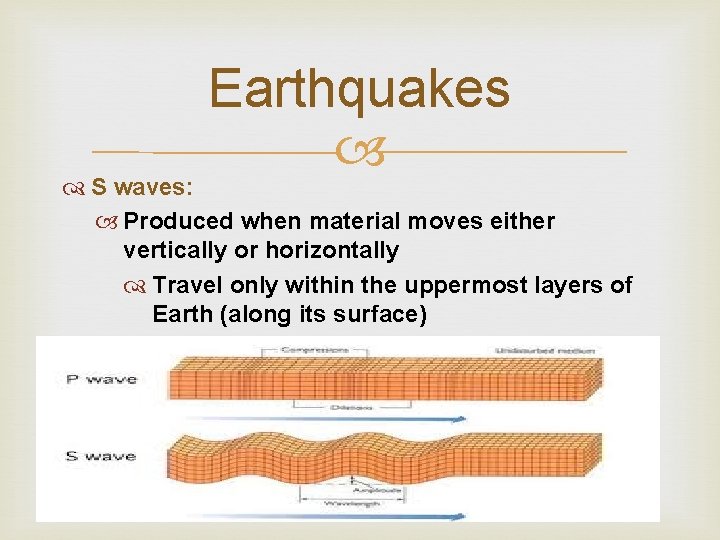 Earthquakes S waves: Produced when material moves either vertically or horizontally Travel only within