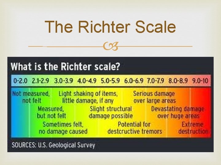 The Richter Scale 