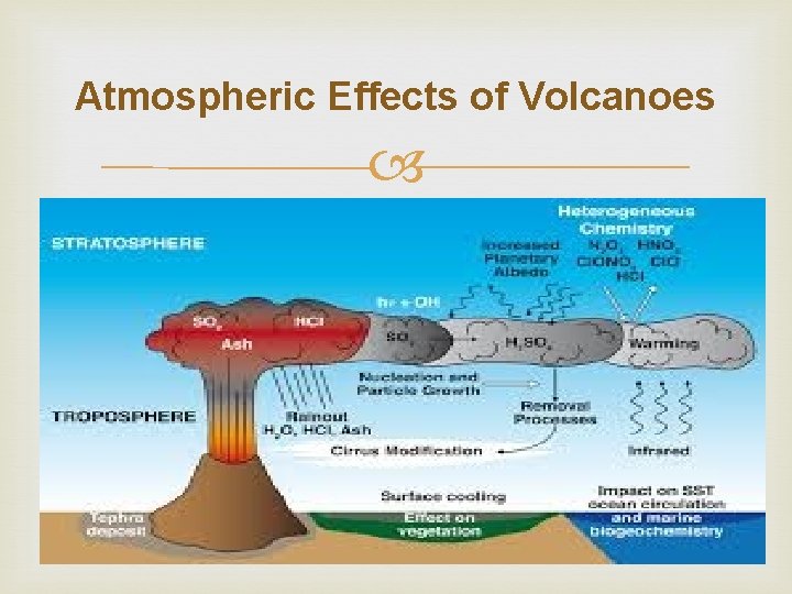 Atmospheric Effects of Volcanoes 