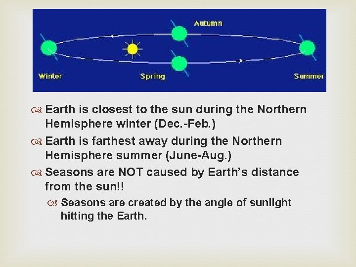  Earth is closest to the sun during the Northern Hemisphere winter (Dec. -Feb.