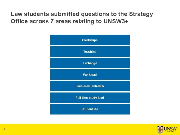 Law students submitted questions to the Strategy Office across 7 areas relating to UNSW