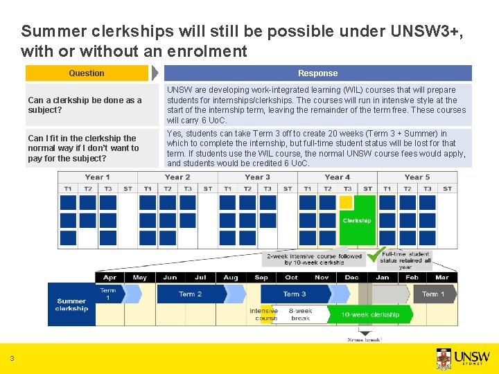 Summer clerkships will still be possible under UNSW 3+, with or without an enrolment