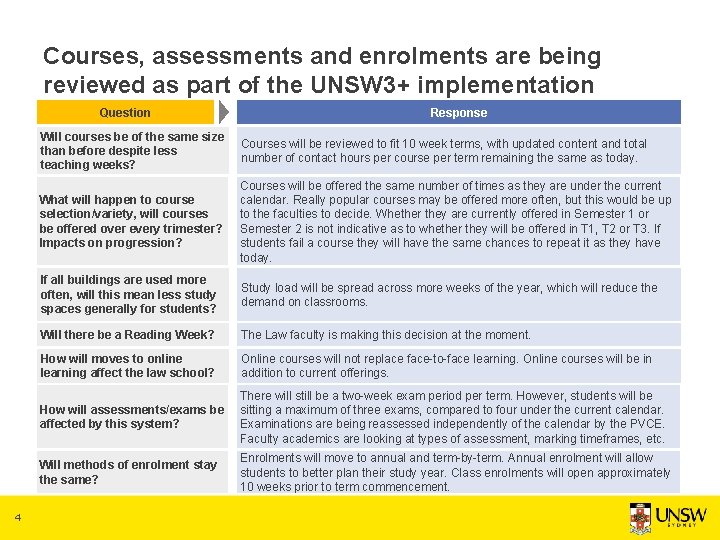 Courses, assessments and enrolments are being reviewed as part of the UNSW 3+ implementation