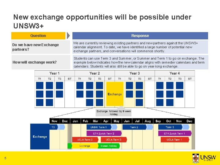 New exchange opportunities will be possible under UNSW 3+ Question 5 Response Do we