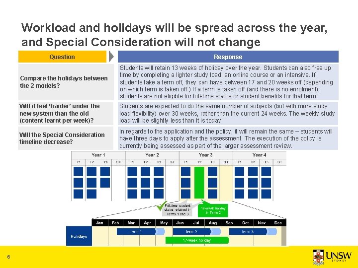 Workload and holidays will be spread across the year, and Special Consideration will not