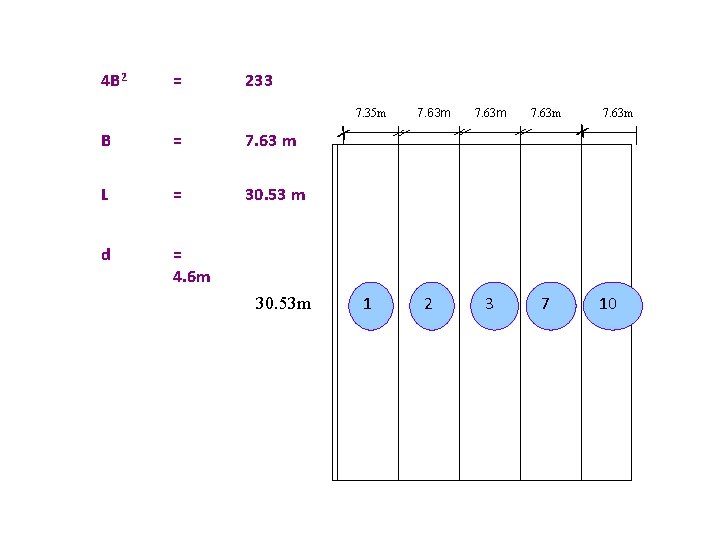 4 B 2 = 233 B = 7. 63 m L = 30. 53