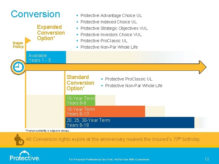 Conversion Begin Policy § § § Expanded Conversion Option* Protective Advantage Choice UL Protective