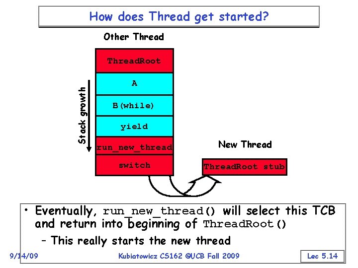 How does Thread get started? Other Thread Stack growth Thread. Root A B(while) yield