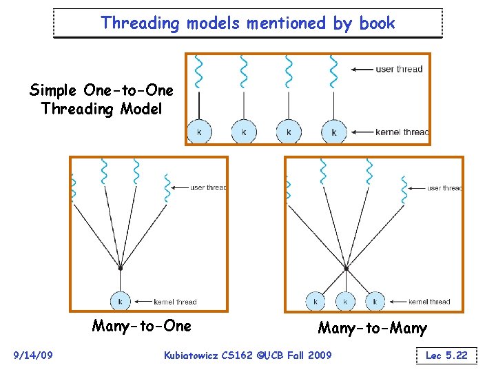 Threading models mentioned by book Simple One-to-One Threading Model Many-to-One 9/14/09 Many-to-Many Kubiatowicz CS