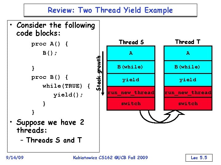 Review: Two Thread Yield Example proc A() { B(); } proc B() { while(TRUE)