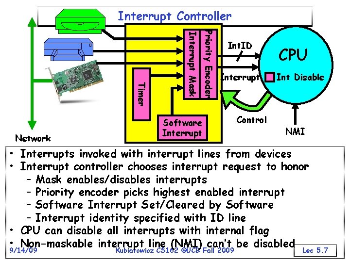 Interrupt Controller Priority Encoder Interrupt Mask Timer Network Int. ID Interrupt Software Interrupt Control