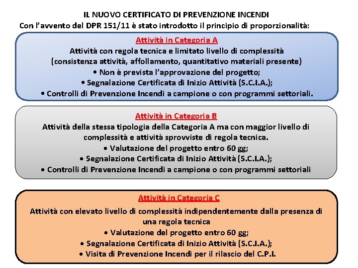 IL NUOVO CERTIFICATO DI PREVENZIONE INCENDI Con l’avvento del DPR 151/11 è stato introdotto