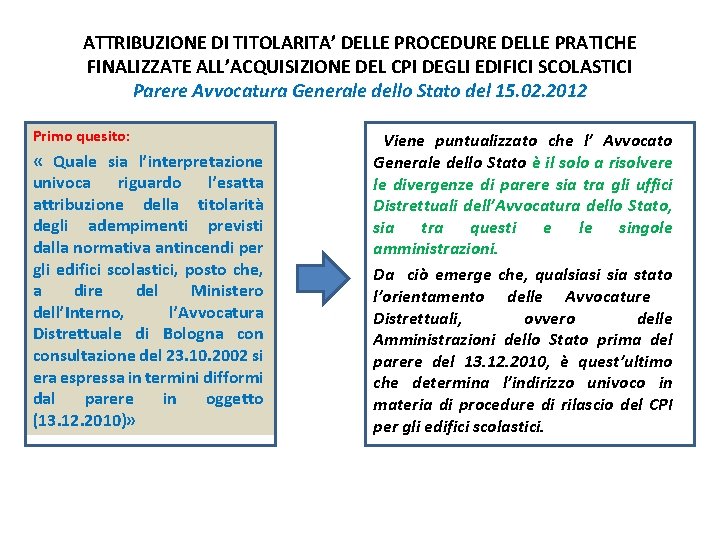 ATTRIBUZIONE DI TITOLARITA’ DELLE PROCEDURE DELLE PRATICHE FINALIZZATE ALL’ACQUISIZIONE DEL CPI DEGLI EDIFICI SCOLASTICI