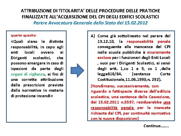 ATTRIBUZIONE DI TITOLARITA’ DELLE PROCEDURE DELLE PRATICHE FINALIZZATE ALL’ACQUISIZIONE DEL CPI DEGLI EDIFICI SCOLASTICI