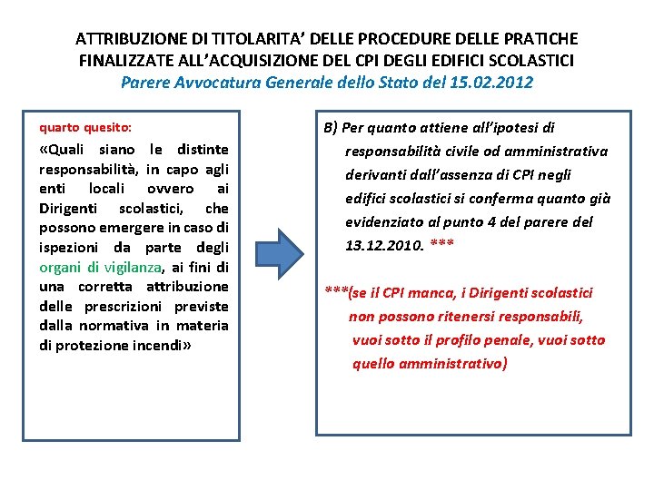 ATTRIBUZIONE DI TITOLARITA’ DELLE PROCEDURE DELLE PRATICHE FINALIZZATE ALL’ACQUISIZIONE DEL CPI DEGLI EDIFICI SCOLASTICI