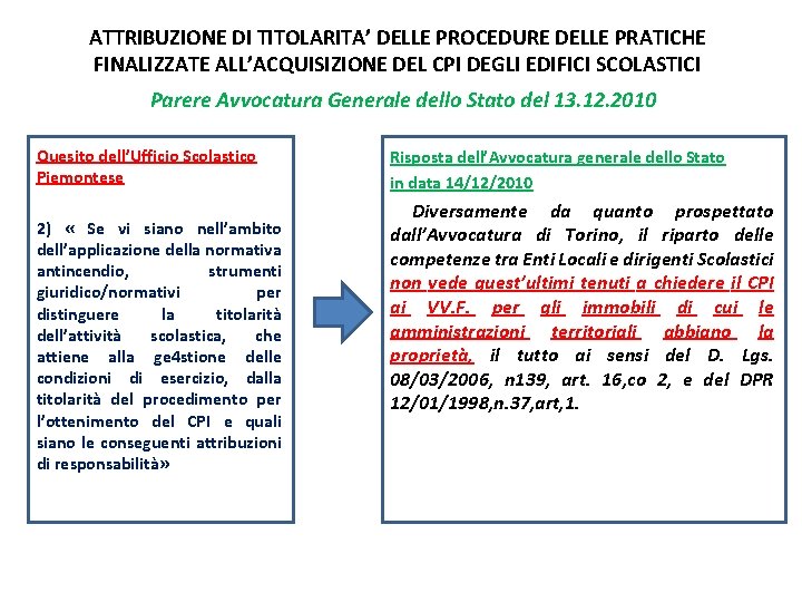 ATTRIBUZIONE DI TITOLARITA’ DELLE PROCEDURE DELLE PRATICHE FINALIZZATE ALL’ACQUISIZIONE DEL CPI DEGLI EDIFICI SCOLASTICI