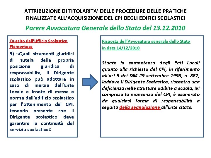 ATTRIBUZIONE DI TITOLARITA’ DELLE PROCEDURE DELLE PRATICHE FINALIZZATE ALL’ACQUISIZIONE DEL CPI DEGLI EDIFICI SCOLASTICI