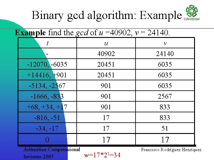 Binary gcd algorithm: Example find the gcd of u =40902, v = 24140. t