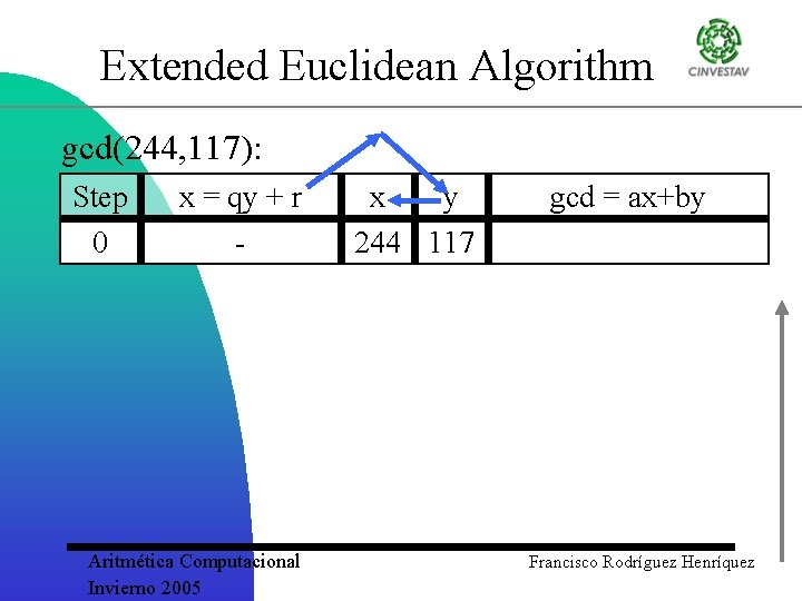 Extended Euclidean Algorithm gcd(244, 117): Step 0 x = qy + r - Aritmética