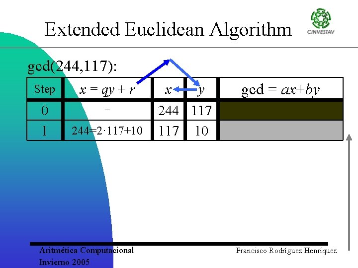 Extended Euclidean Algorithm gcd(244, 117): Step x = qy + r 0 1 244=2·