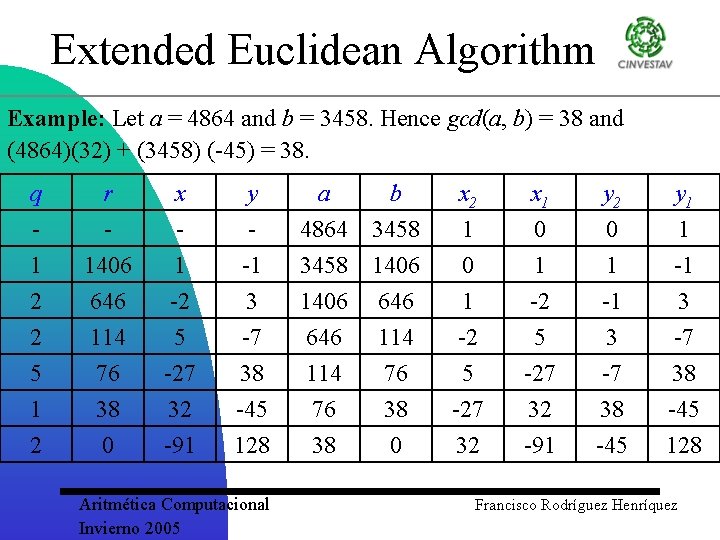 Extended Euclidean Algorithm Example: Let a = 4864 and b = 3458. Hence gcd(a,