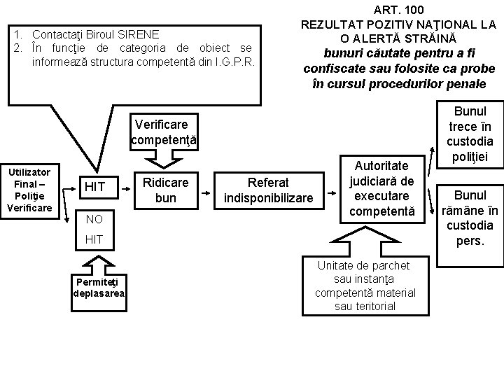 1. Contactaţi Biroul SIRENE 2. În funcţie de categoria de obiect se informează structura