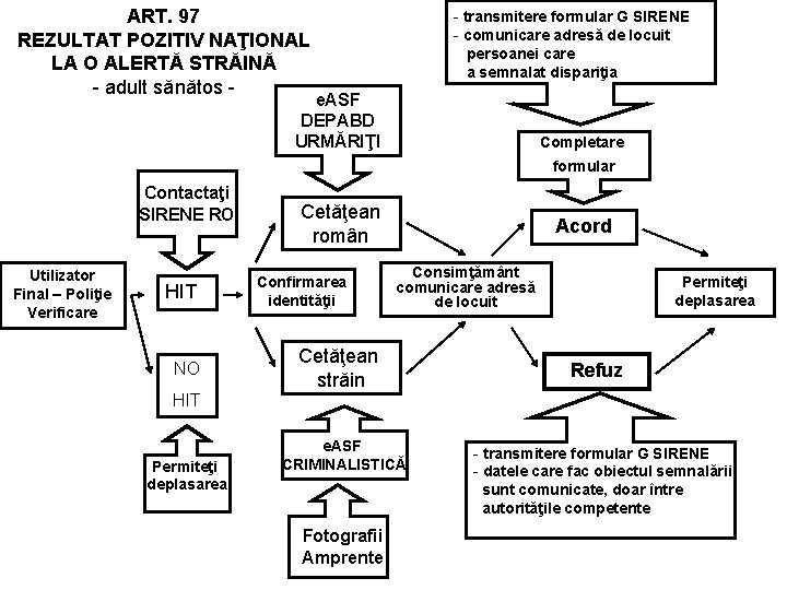 ART. 97 REZULTAT POZITIV NAŢIONAL LA O ALERTĂ STRĂINĂ - adult sănătos - -