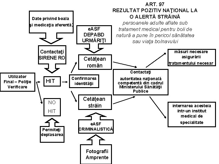 Date privind boala şi medicaţia aferentă; Contactaţi SIRENE RO Utilizator Final – Poliţie Verificare