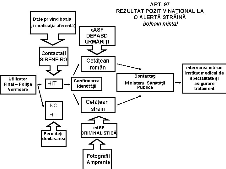 Date privind boala şi medicaţia aferentă; Contactaţi SIRENE RO Utilizator Final – Poliţie Verificare