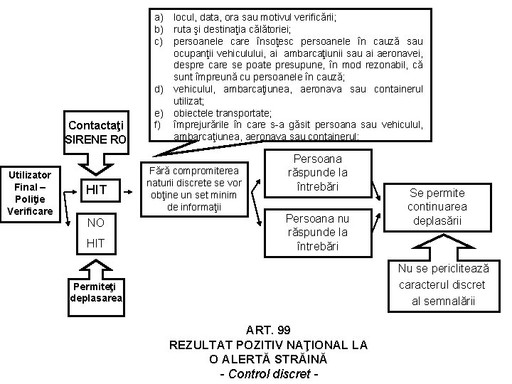 Contactaţi SIRENE RO Utilizator Final – Poliţie Verificare HIT NO HIT a) locul, data,