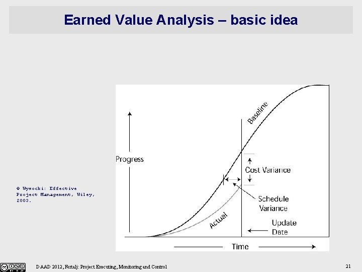 Earned Value Analysis – basic idea © Wysocki: Effective Project Management, Wiley, 2003. DAAD